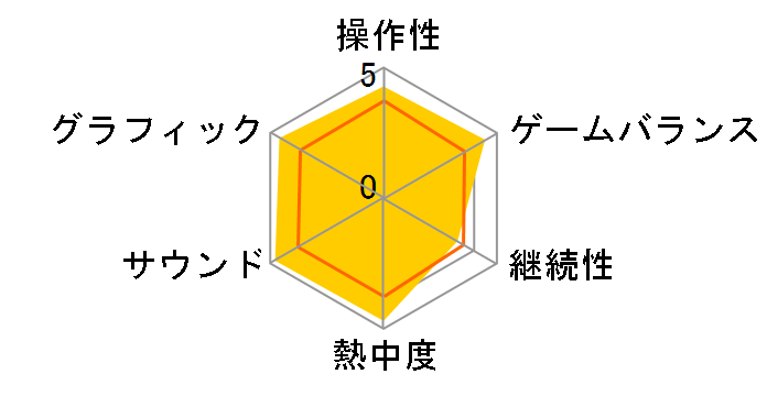 ���̃J�[�r�B �E���g���X�[�p�[�f���b�N�X�̃��[�U�[���r���[