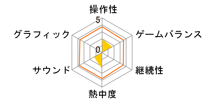 SIMPLE DS �V���[�Y Vol.7 THE �C���X�g�p�Y��&�����p�Y���̃��[�U�[���r���[