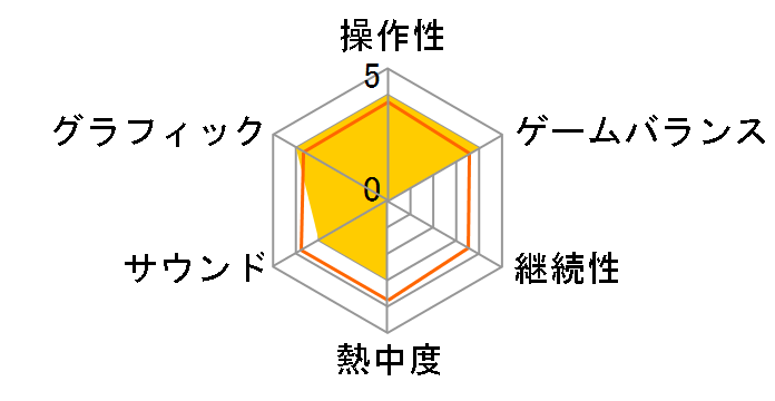 SIMPLE DS �V���[�Y Vol.9 �����悭�Ȃ� THE �ڂ̃g���[�j���O�̃��[�U�[���r���[