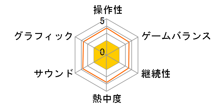 SIMPLE DS �V���[�Y Vol.13 �ُ�C�ۂ�˂�����! THE ���̃h���t�g�E�����[�̃��[�U�[���r���[