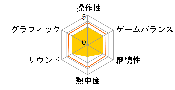 SIMPLE DS �V���[�Y Vol.19 THE �}�C�N���X�e�b�v�Z�p�Ŋo����p�P��̃��[�U�[���r���[