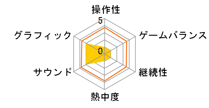 SIMPLE DS �V���[�Y Vol.27 THE ��������̒E�o�`THE �����ԊO�ҁ`�̃��[�U�[���r���[