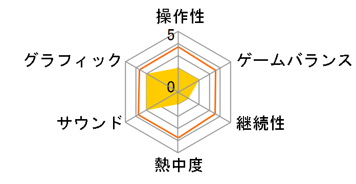 SIMPLE DS �V���[�Y Vol.36 �A���N�Őg�ɂ�! TOEIC�e�X�g ���@���P�҂̃��[�U�[���r���[