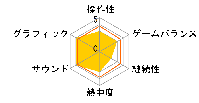 �A�R�p�j��IQ�e�B�[�`���[DS�̃��[�U�[���r���[