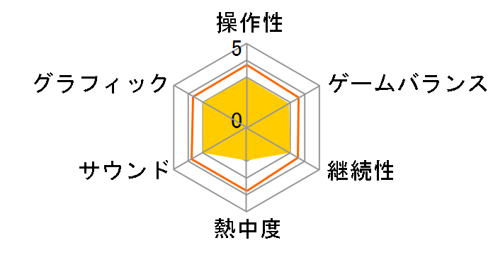 �p�P��^�[�Q�b�g 1900 DS�̃��[�U�[���r���[