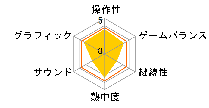 TOEIC TEST DS�g���[�j���O�̃��[�U�[���r���[
