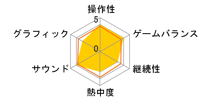 �v�ZDS�g���[�j���O(DS)�̃��[�U�[���r���[