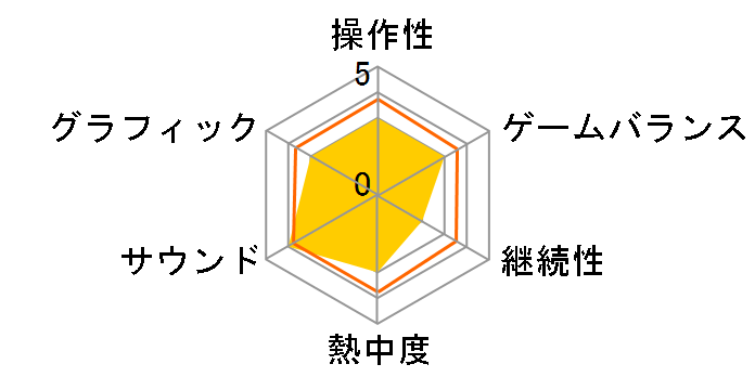 ���炷���Ŋo���鑬�ǂ̃X�X��DS�̃��[�U�[���r���[