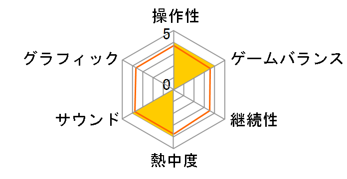 ������ �ł鏇 ����DS�̃��[�U�[���r���[