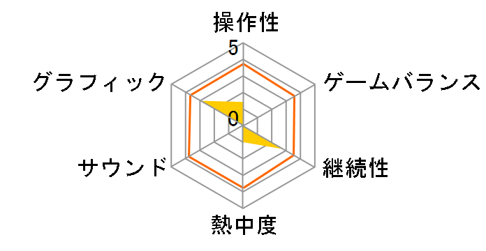 250���l�̊��� �V�Ƃ��Ƃ񊿎��]47000�{��p�������T �l���n�ꎫ�T�̃��[�U�[���r���[