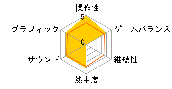 �h�������� �̂ё��̋���2006 DS�̃��[�U�[���r���[