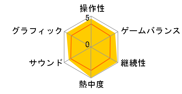 �����̃V����DS�̃��[�U�[���r���[