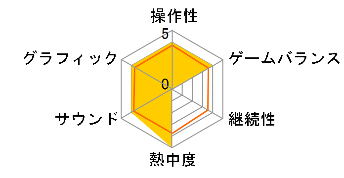 �I�V�������� ���u and �x���[ �`DS�R���N�V�����` �X�y�V�����p�b�N�̃��[�U�[���r���[