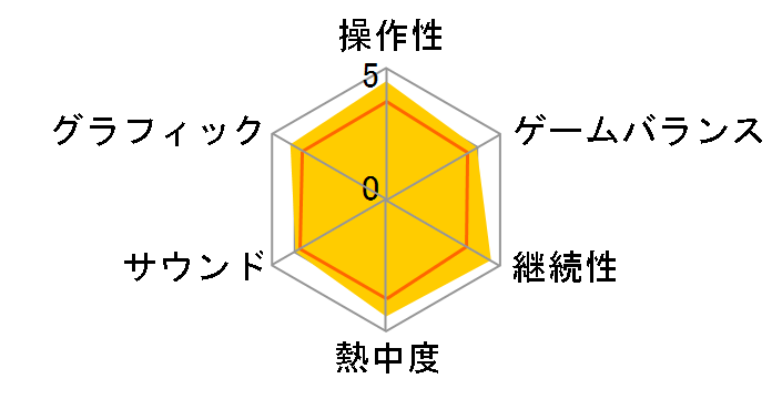 �Ղ�Ղ�!(DS)�̃��[�U�[���r���[