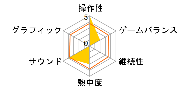 �h�������� �̂ё��̐V���E��`�� DS�̃��[�U�[���r���[