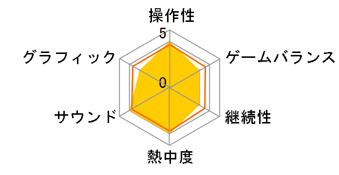 �^�b�`�E�f�E�E�m�[! DS�̃��[�U�[���r���[