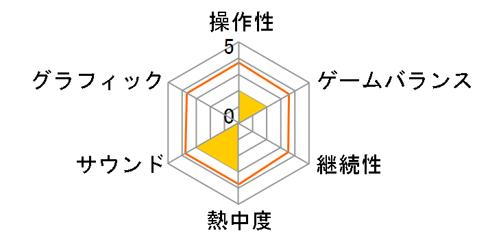 ���������� �R�R���X�L�����̃��[�U�[���r���[