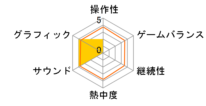 ���C���̖`�� �����̗��j��(DS)�̃��[�U�[���r���[