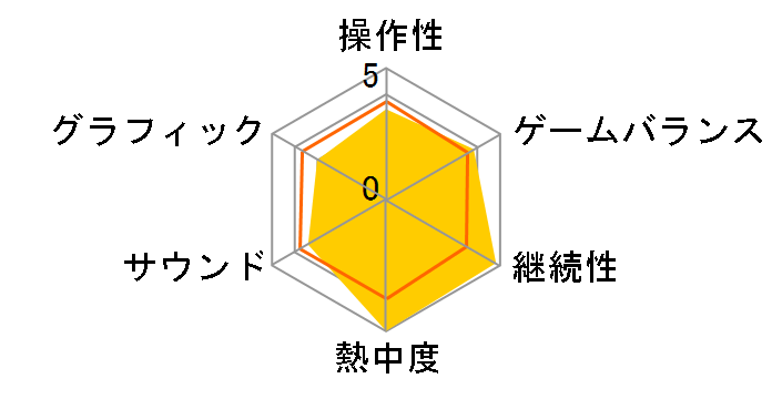 �J���h�Z�v�gDS�̃��[�U�[���r���[