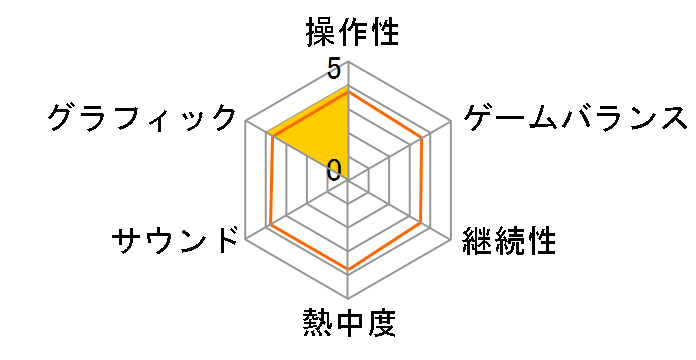 �������r���[�e�B�[�\�����[�V�����J���Z���^�[�ďC �v���W�F�N�g �r���[�e�B�[(�\�t�g�P��)�̃��[�U�[���r���[