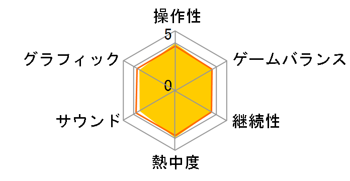 �T�J��DS �^�b�`and�_�C���N�g�̃��[�U�[���r���[