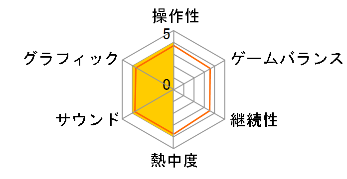 �u���C�U�[�h���C�u�̃��[�U�[���r���[