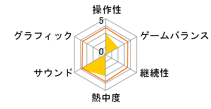 ���炵�̂��ɂ̃��[�U�[���r���[