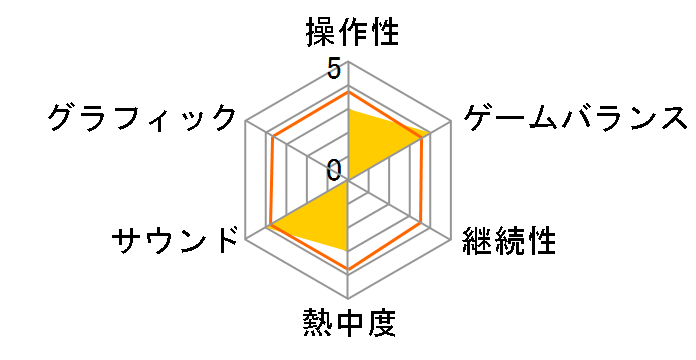 �l���Q�[��DS�̃��[�U�[���r���[