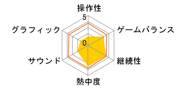 財団法人日本漢字能力検定協会 思い出深く 公認 漢検DS