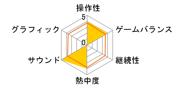 �����t�����h�p�[�NII DS�Œb����^���]�͂̃��[�U�[���r���[