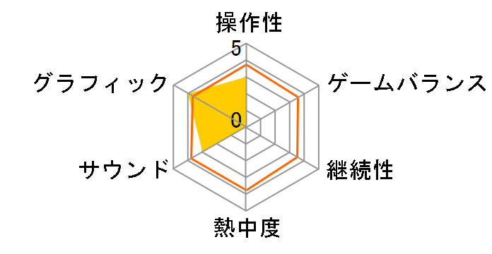 �E�]�̒B�l �Ђ�߂��q��ă}�C�G���W�F���̃��[�U�[���r���[