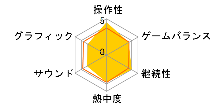 ���Ƃ΂̃p�Y�� �����҂�����DS�̃��[�U�[���r���[