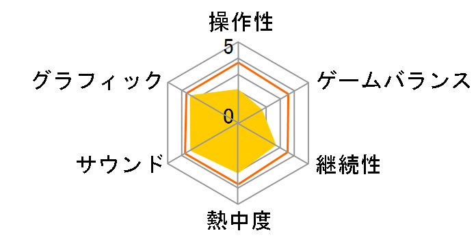 SD�K���_�� G�W�F�l���[�V���� �N���X�h���C�u�̃��[�U�[���r���[