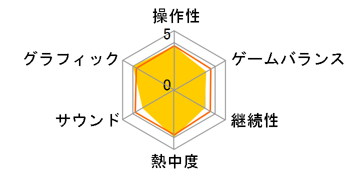 �v���싅 �t�@�~�X�^DS�̃��[�U�[���r���[