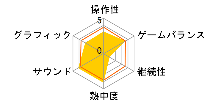 �i���R�~���[�W�A��DS�̃��[�U�[���r���[