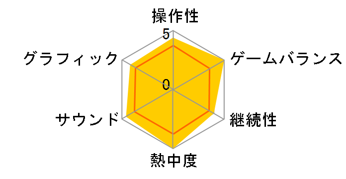 �ڂ���̃e���r�Q�[������ �s�R�b��! ���ł��߂��̃��[�U�[���r���[