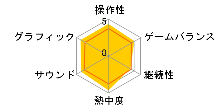 �߂�����! ���ۂ̒B�lDS 7�̓��̑�`���̃��[�U�[���r���[