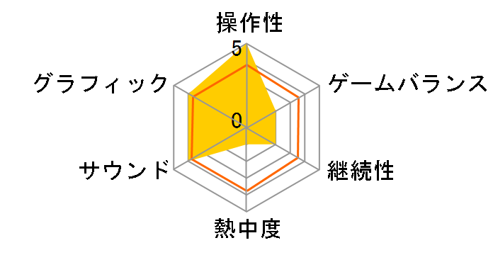 �ȂȂ��끚�h���b�v�XDS �^�b�`�ł͂��܂鏉������̃��[�U�[���r���[