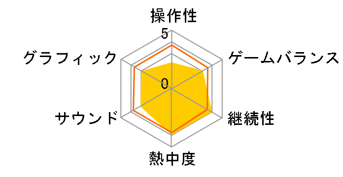 �V���V�e�B DS�̃��[�U�[���r���[