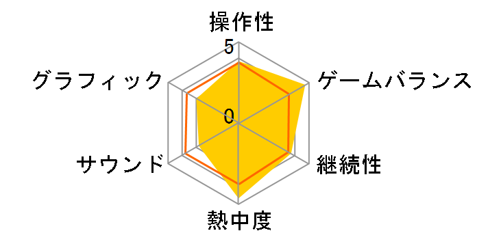 �U�E�V���Y2 �T�o�C�o���̃��[�U�[���r���[