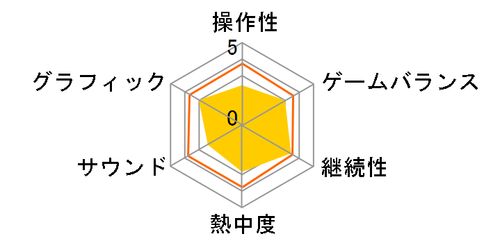 �V���V�e�B DS2�`�Ñォ�疢���֑����܂��`�̃��[�U�[���r���[