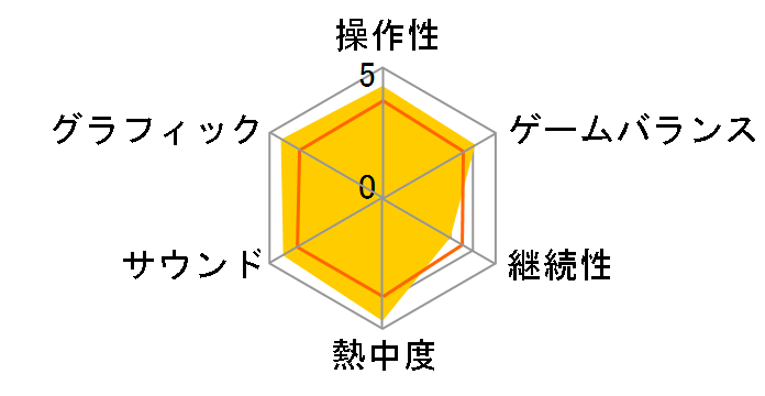 �t�]�ٔ��@�h��t�] Best Price�̃��[�U�[���r���[