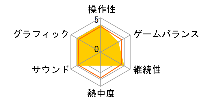 �T�� �_�{���O�Y DS �����Ȃ�������̃��[�U�[���r���[