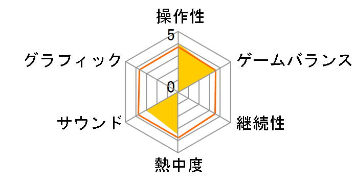 �n�僉�C�t�Q�[�� �E�B�i�[�Y�T�[�N���̃��[�U�[���r���[