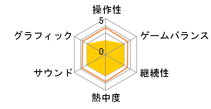 �T�����i�C�g(DS)�̃��[�U�[���r���[