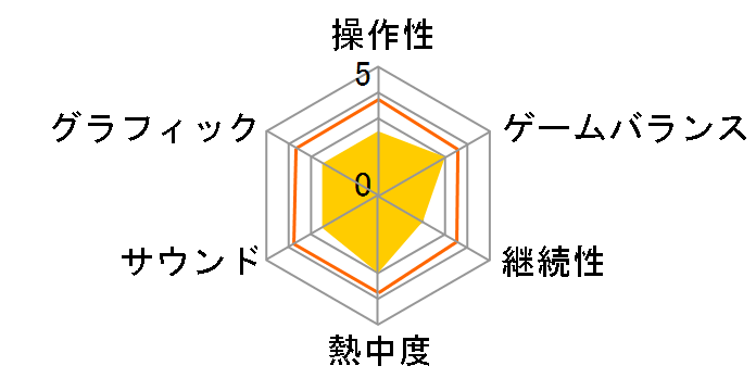 �T�����i�C�g2(DS)�̃��[�U�[���r���[