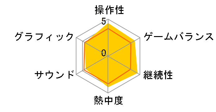 DS�A�R���\�b�h�d�]���� �܂��~�܂��S�܂��v�Z�̃��[�U�[���r���[