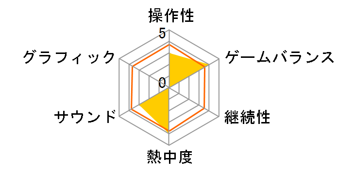 ���E�O�����o(DS)�̃��[�U�[���r���[