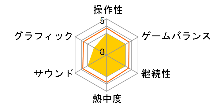 �������(KOEI The Best)(DS)�̃��[�U�[���r���[