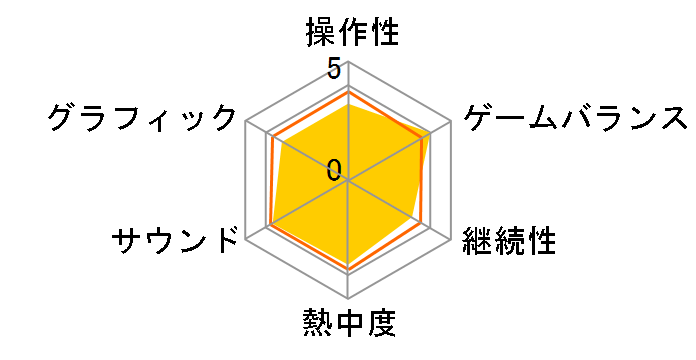 �����蓪�]�o�g�� �M���̖�](DS)�̃��[�U�[���r���[